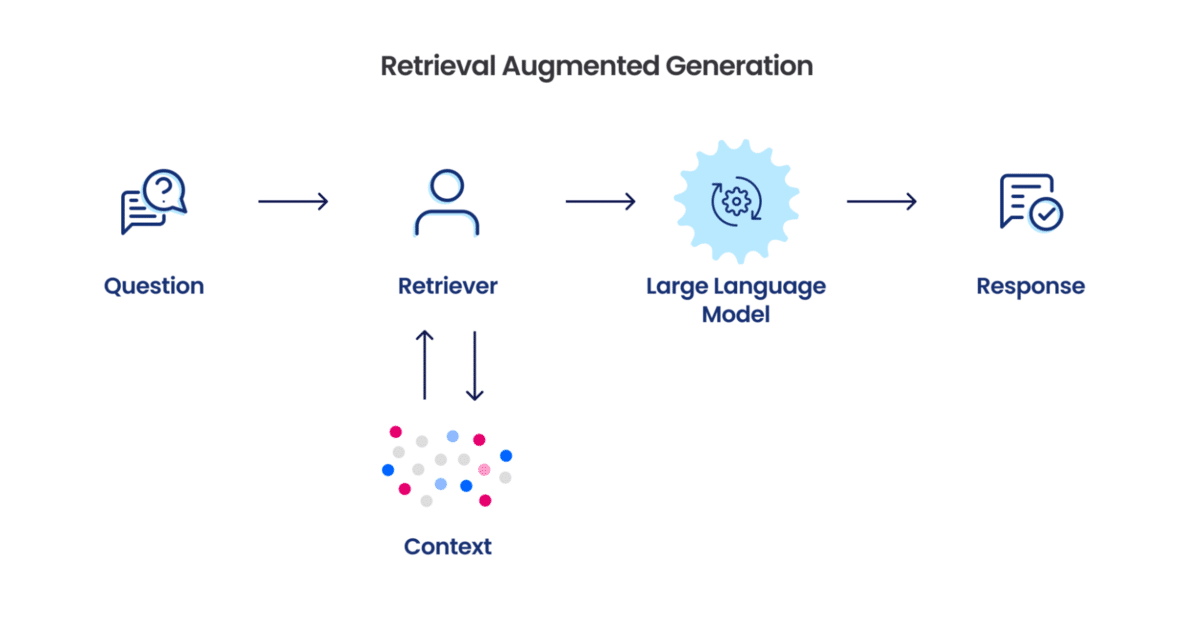 img of Building a RAG system using Cluster Semantic Chunking 